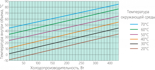 Термоэлектрический охладитель UNISPLIT-400-48-65-00